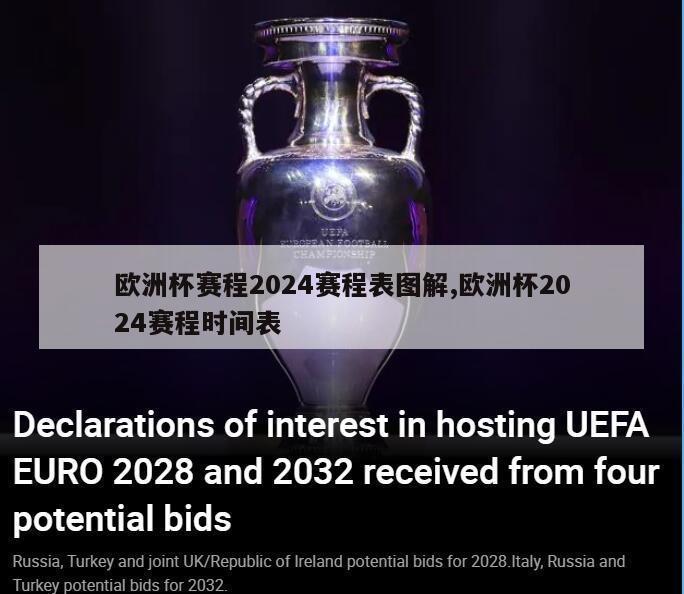 欧洲杯赛程2024赛程表图解,欧洲杯2024赛程时间表